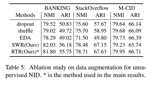 Data Augmentation in Intent Classification: An Introduction