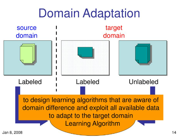 Domain Adaptation in NLP